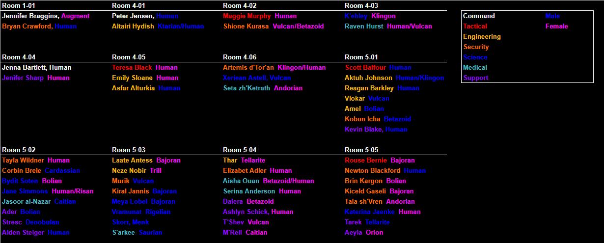 Philly room assignments as of May 19, 2022.png