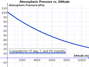Atmospheric Pressure vs. Altitude.png