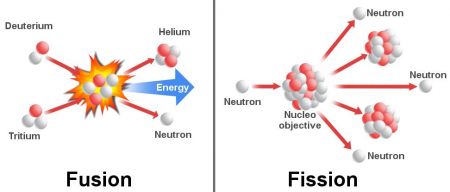 Fusion-nuclear-Fission-nuclear.jpg